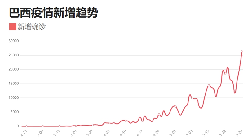 巴西疫情最新動(dòng)態(tài)及全球關(guān)注焦點(diǎn)