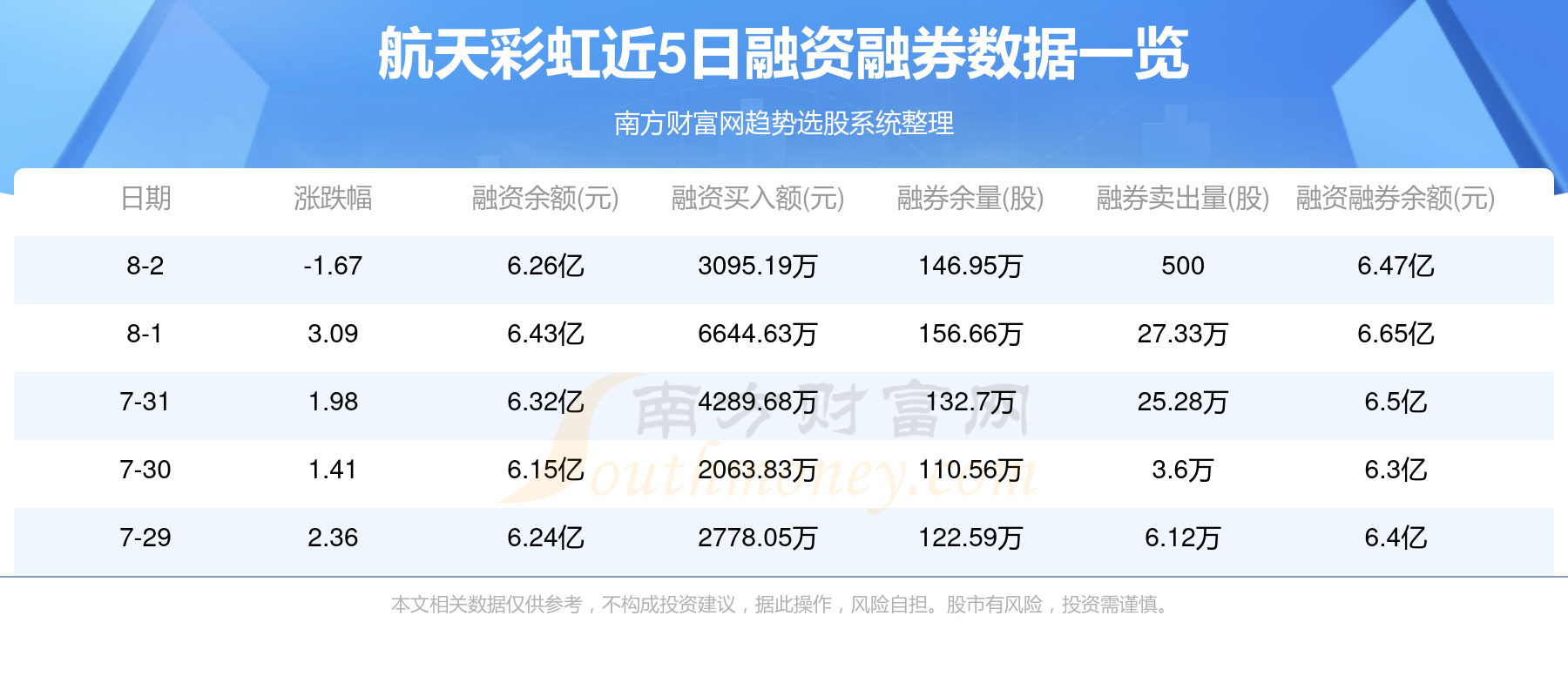 航天彩虹最新動態(tài)深度剖析