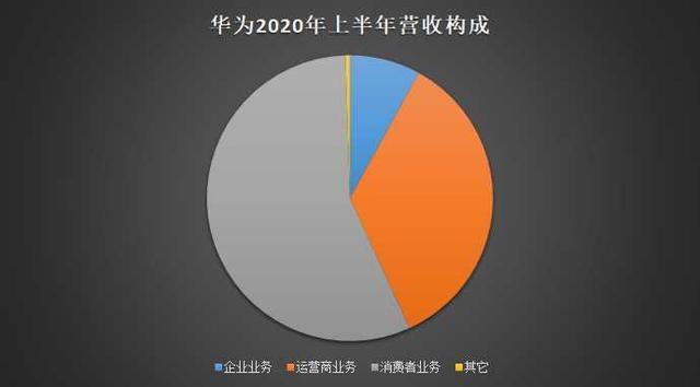 華為收購榮耀最新方案深度剖析