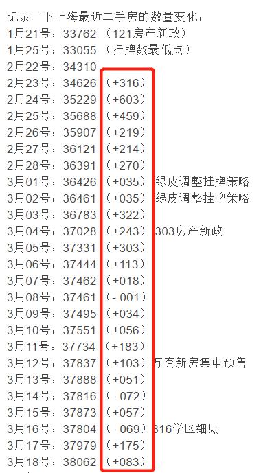 上海離婚買房新政，影響、解讀與未來展望