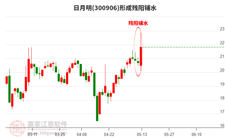 日月明公司上市最新動態(tài)與市場分析報告