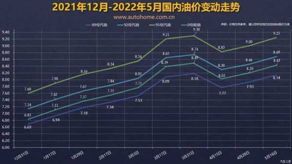 油價(jià)調(diào)整最新動(dòng)態(tài)，上升趨勢(shì)分析與預(yù)測(cè)