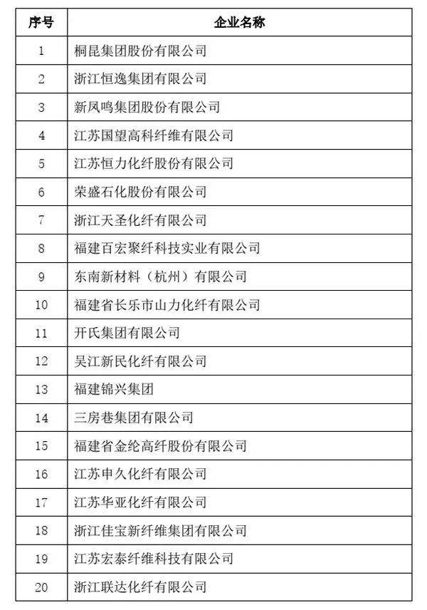 中國化纖行業(yè)最新動態(tài)綜述