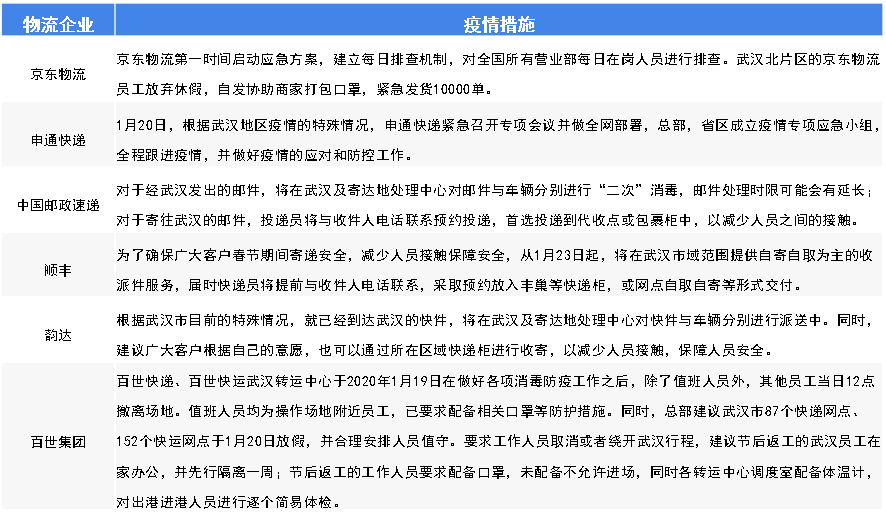 上海最新疫情報(bào)告今日發(fā)布，當(dāng)前形勢全面分析與應(yīng)對(duì)策略探討