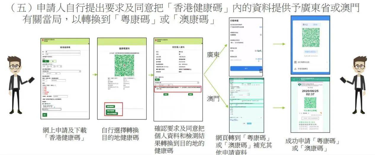 港版健康碼最新動(dòng)態(tài)，全面解析與應(yīng)用展望