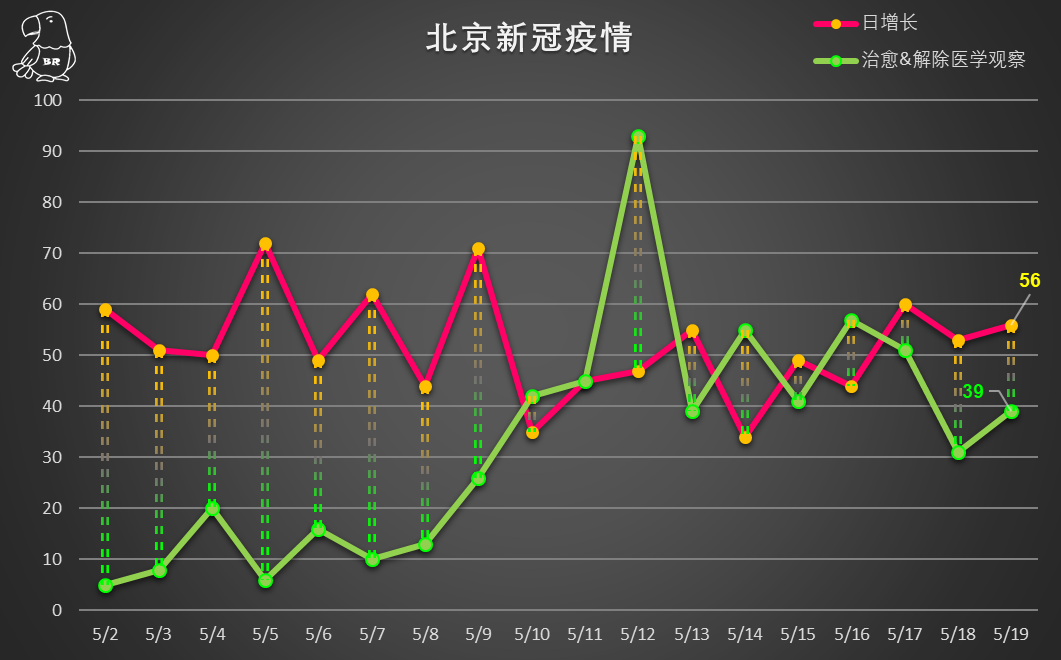 北京市疫情人數(shù)動(dòng)態(tài)更新及分析