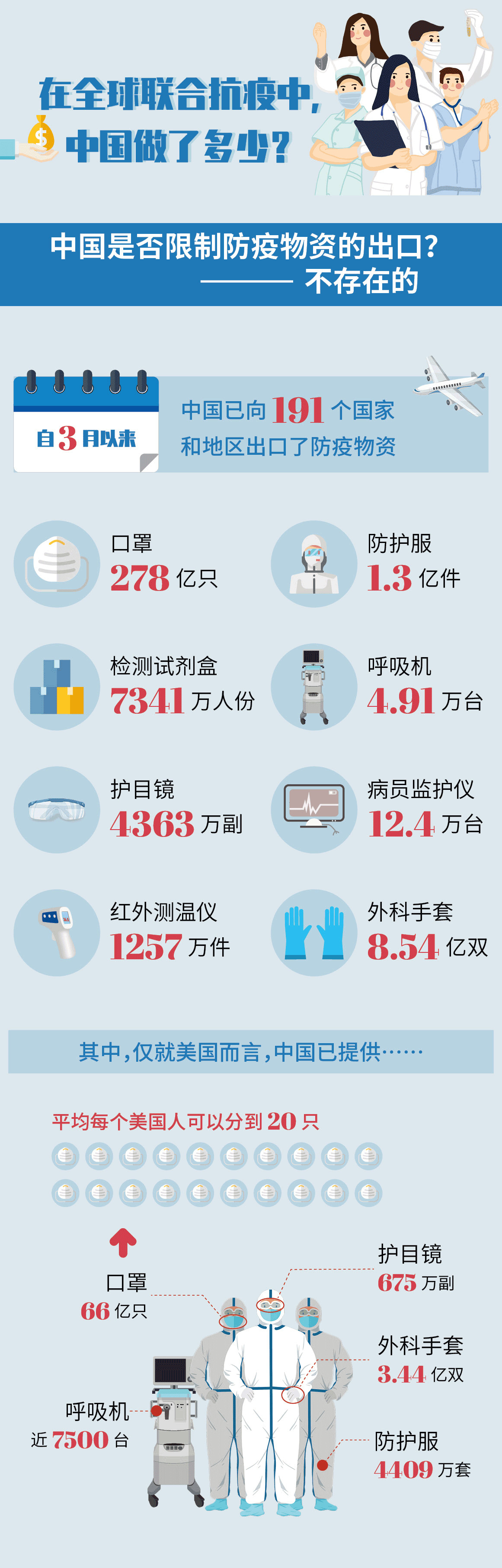 全球無新冠肺炎國家典范，防疫典范展現(xiàn)抗疫成果