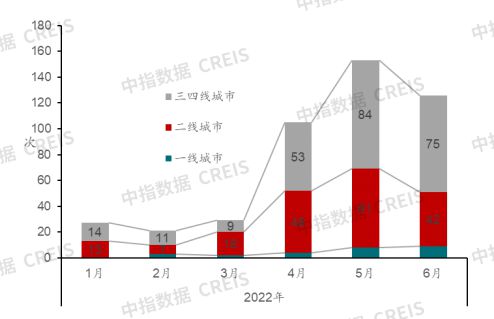 深圳樓市政策再度升級，調(diào)控力度加大，市場走向展望