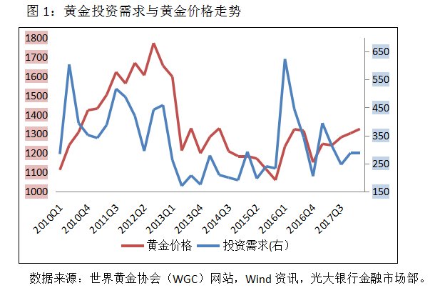 黃金行情最新走勢圖分析，今日展望與趨勢預(yù)測