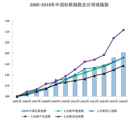 中國發(fā)展趨勢，創(chuàng)新與開放的雙重驅(qū)動力量展望