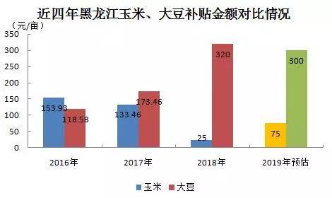 大豆補貼最新消息，2019年政策解讀與動態(tài)分析