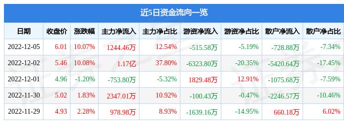 安妮股份股票最新消息綜述，全面解讀公司動態(tài)與行業(yè)趨勢