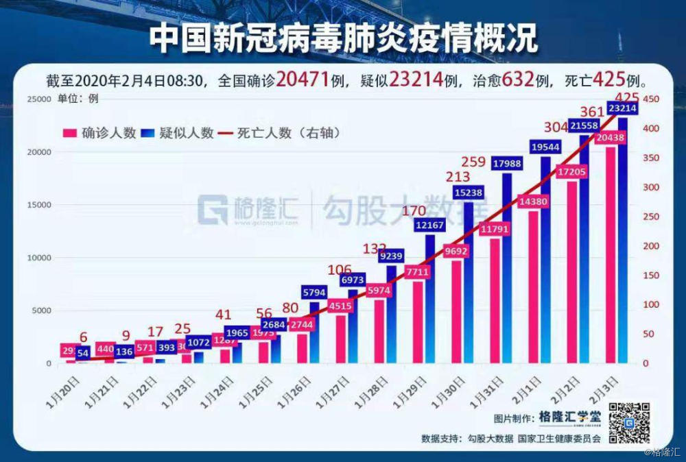 全國最新疫情更新情況概覽