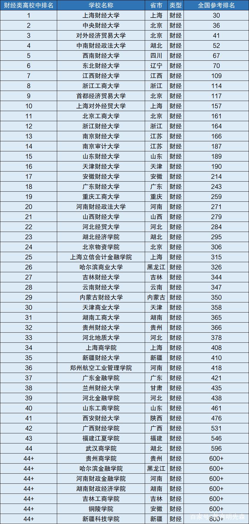 中國高校最新排行榜與排名深度解析