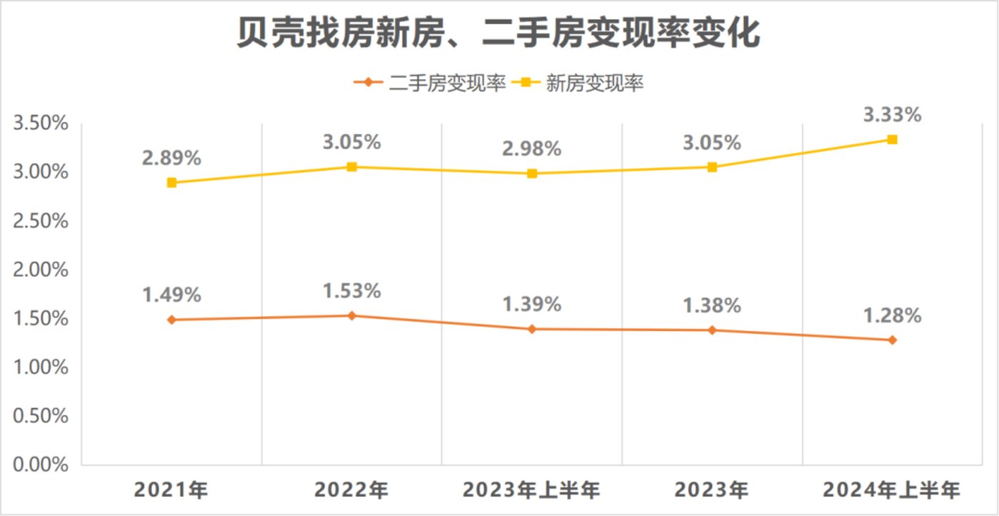 貝殼最新二手房市場深度剖析報告