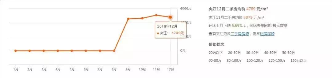 夾江二手房最新信息全面解析