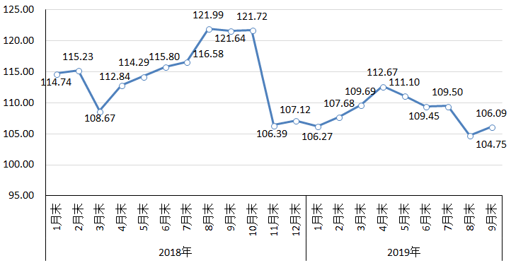 鋼材價(jià)格行情最新走勢(shì)解析