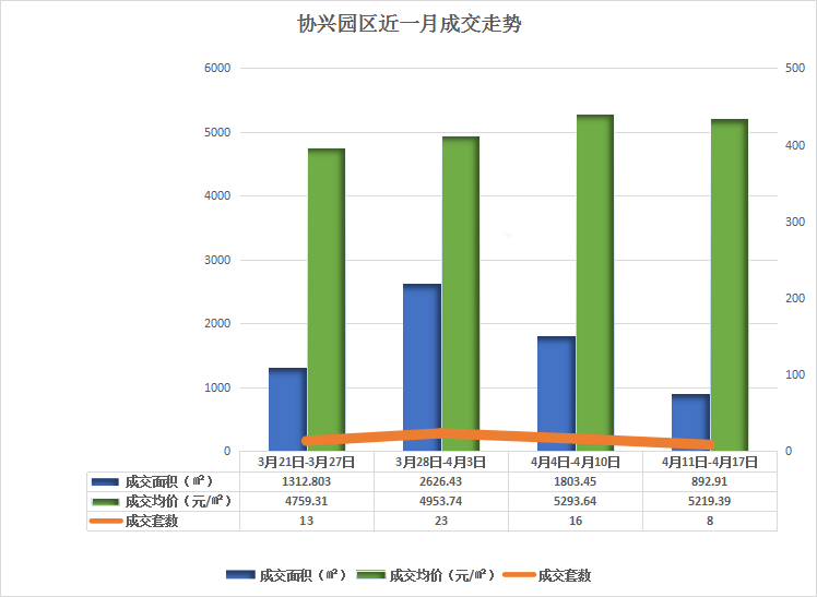 安州區(qū)河?xùn)|未來藍圖與發(fā)展趨勢揭秘，最新動向一覽