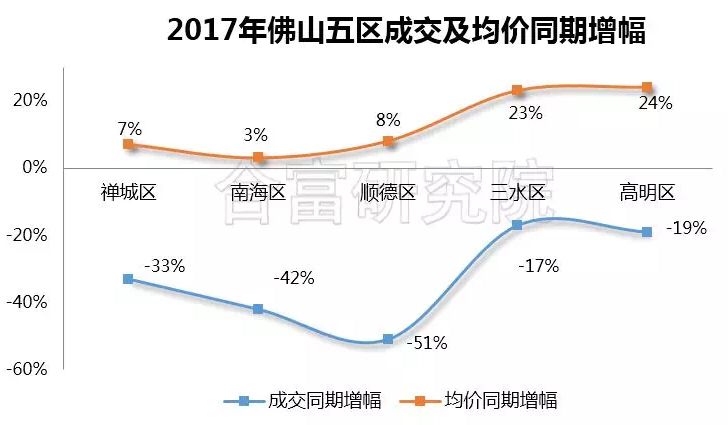 佛山房?jī)r(jià)調(diào)控最新動(dòng)態(tài)，政策調(diào)整與市場(chǎng)趨勢(shì)深度解析