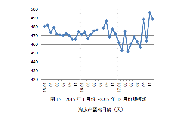 新牧網(wǎng)，最新雞價格行情解析