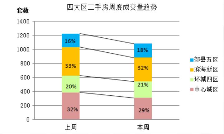 塘沽三星里房?jī)r(jià)最新動(dòng)態(tài)及市場(chǎng)趨勢(shì)解析