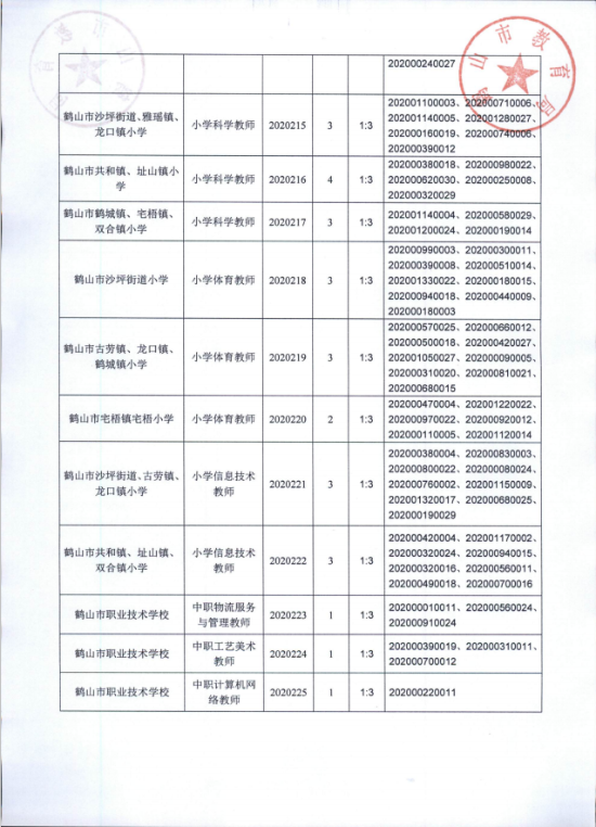 鶴山雅圖仕最新招聘表深度解析