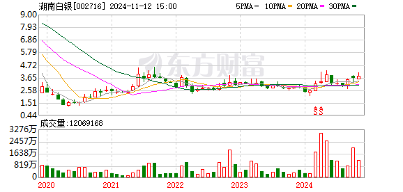 金貴銀業(yè)股票最新動態(tài)全面解讀