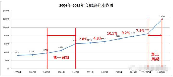 合肥市房?jī)r(jià)走勢(shì)圖揭秘，最新動(dòng)態(tài)與影響因素深度剖析