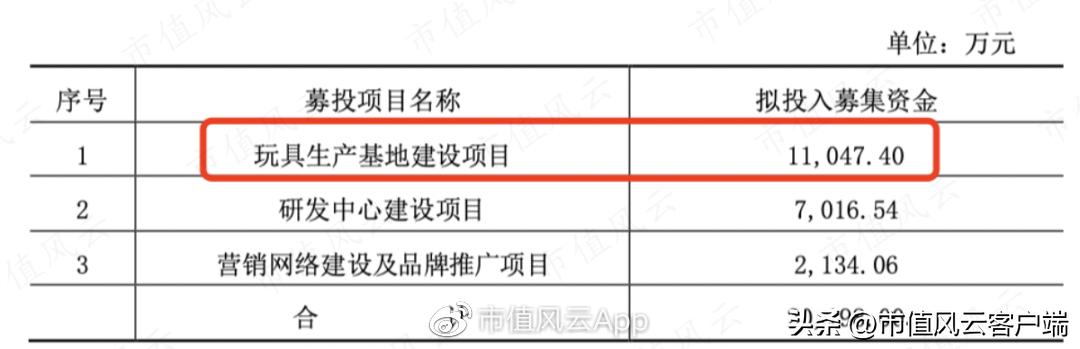 實(shí)豐文化上市最新消息全面解讀與分析