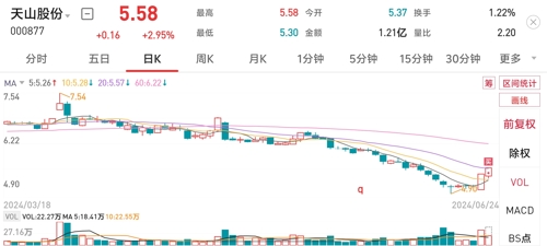 天山股份股吧最新消息深度解讀