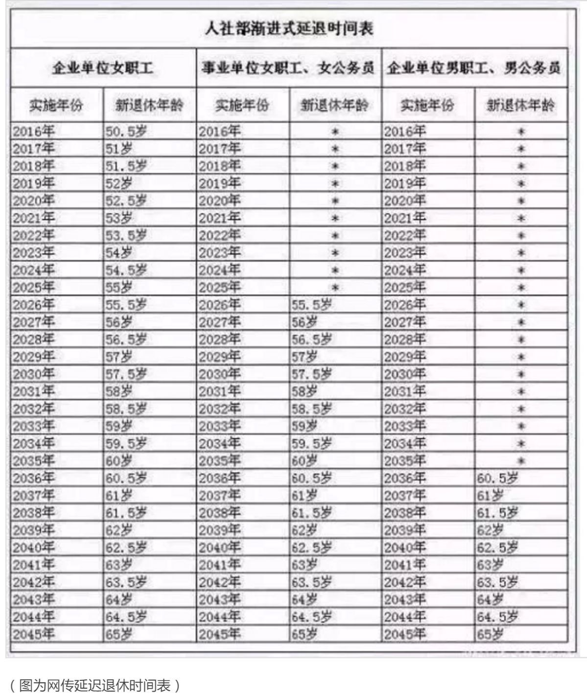 社工退休工資最新消息全面解析