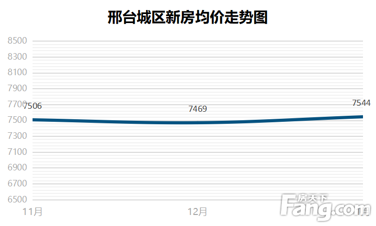 邢臺(tái)市房?jī)r(jià)最新動(dòng)態(tài)，市場(chǎng)走勢(shì)與購房指南