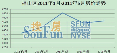 煙臺(tái)福山區(qū)房?jī)r(jià)走勢(shì)揭秘，最新消息與市場(chǎng)展望