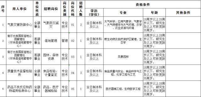 懷來事業(yè)單位最新招聘動態(tài)及其區(qū)域發(fā)展影響分析