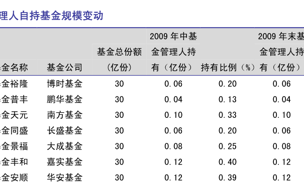 005004基金凈值最新信息，市場表現(xiàn)與最新凈值報告一覽