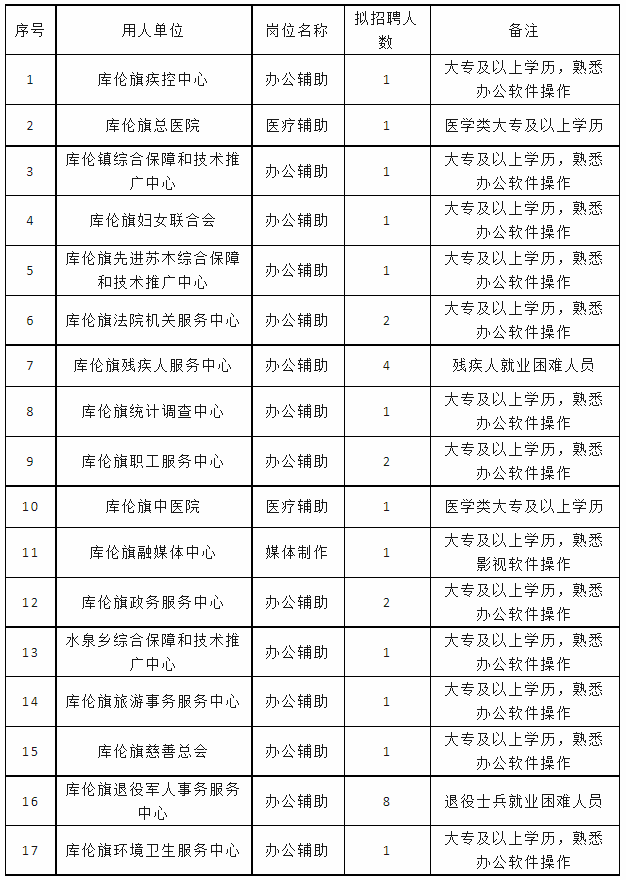 通遼信息港最新招聘動(dòng)態(tài)及其區(qū)域影響力分析