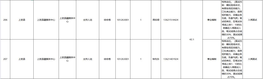 上猶最新招聘信息匯總