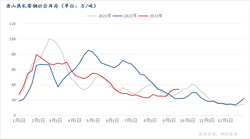 唐山帶鋼最新價格行情解析