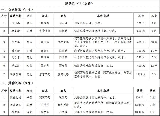 通渭縣2017年人士任免最新概況摘要