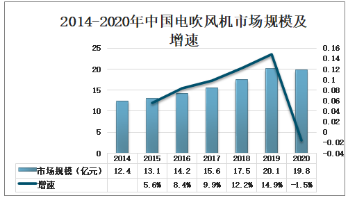 鄭州午托行業(yè)的新機(jī)遇及轉(zhuǎn)讓信息，前景展望（2017年）