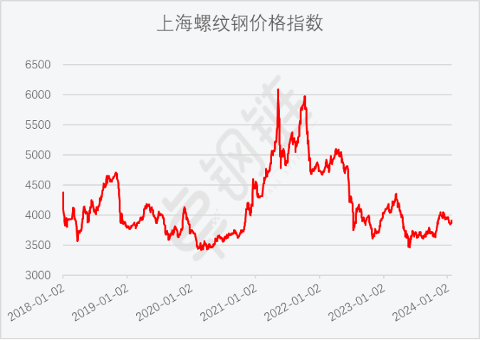 螺紋鋼最新價(jià)格動(dòng)態(tài)及市場(chǎng)影響綜述