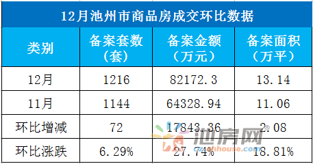 池州市房價動態(tài)更新，市場走勢及影響因素深度解析