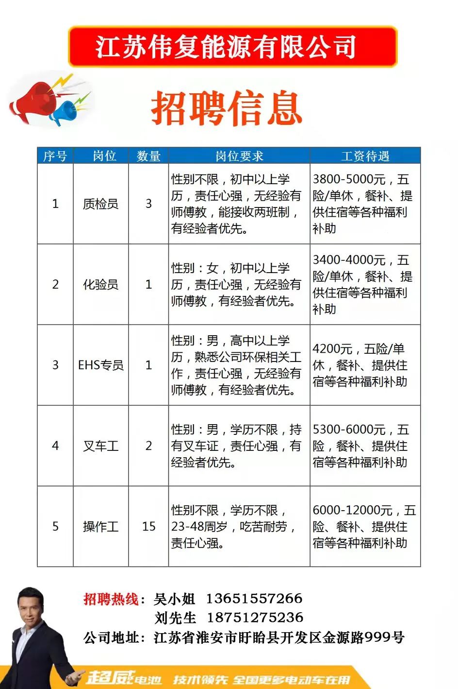 吳圩最新招聘信息全面解析