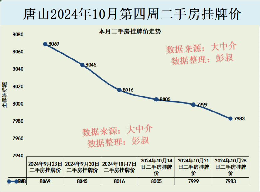 唐山最新房價動態(tài)揭秘與五月樓市深度解析