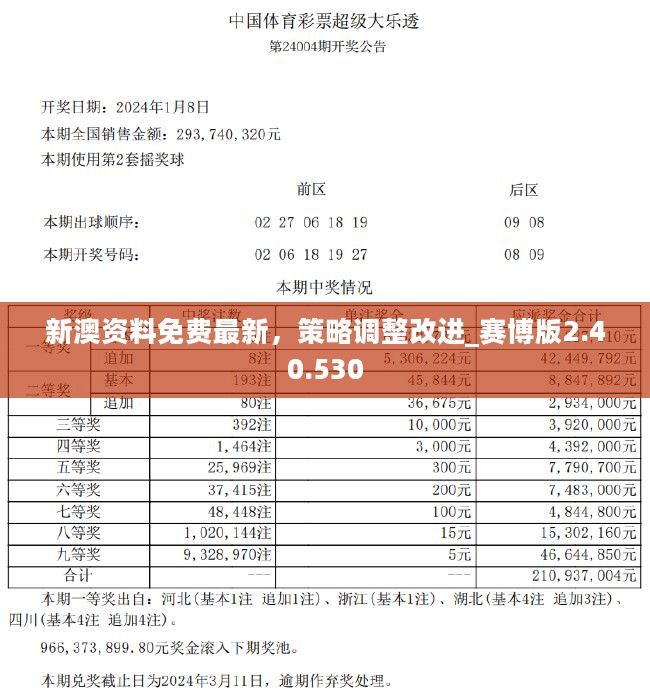 新澳資料正版免費(fèi)資料的重要性與獲取途徑解析