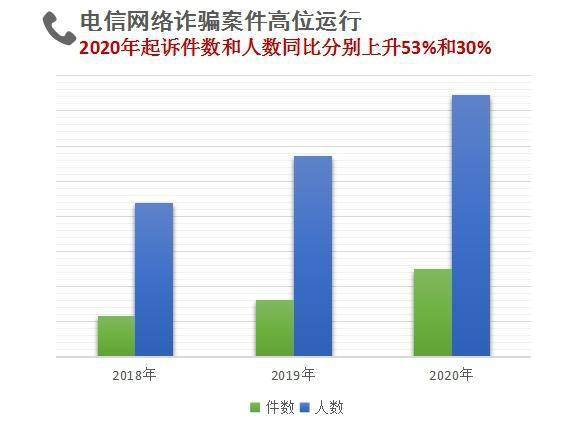 警惕最準(zhǔn)一碼一肖100%精準(zhǔn)965背后的風(fēng)險與犯罪陷阱