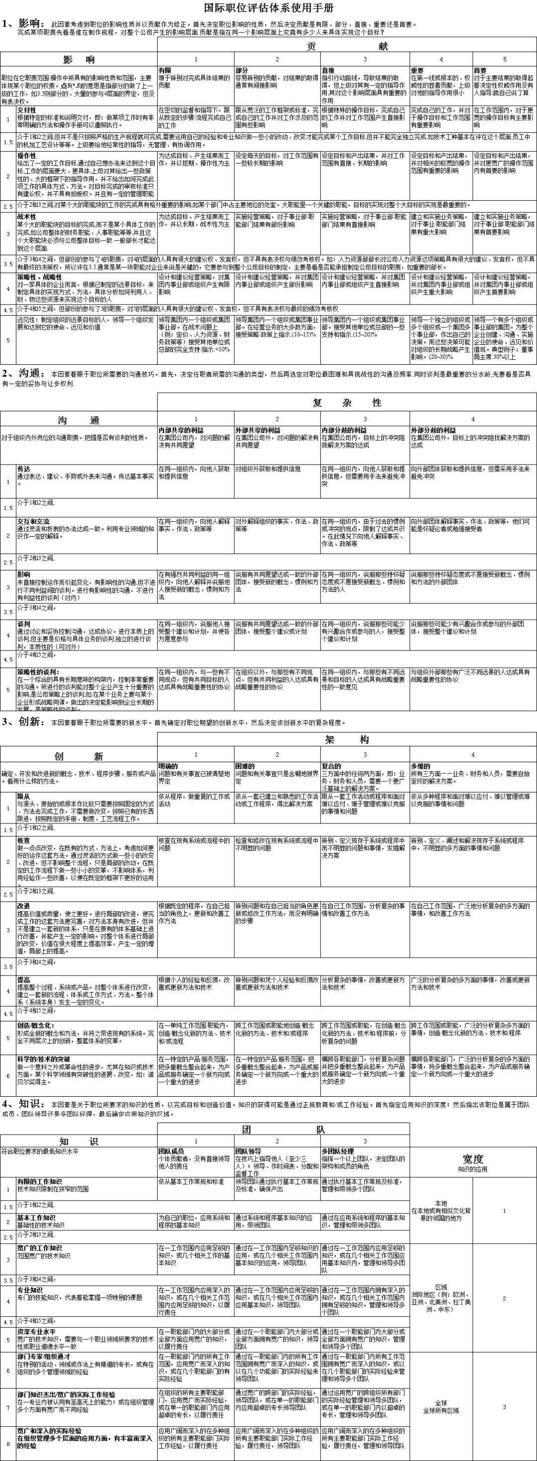 新奧2024年免費(fèi)資料大全全面解析