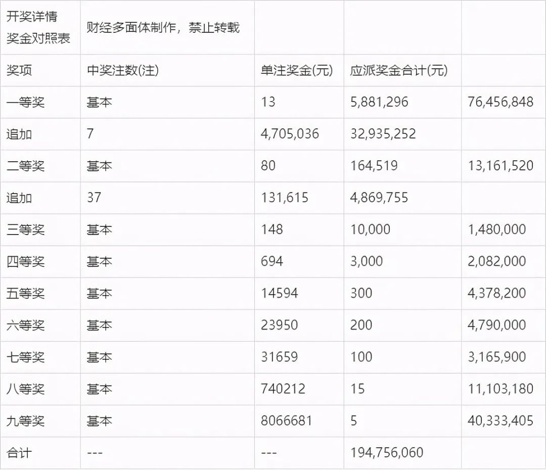 澳門新開獎結(jié)果深度解析，揭秘2024年開獎記錄