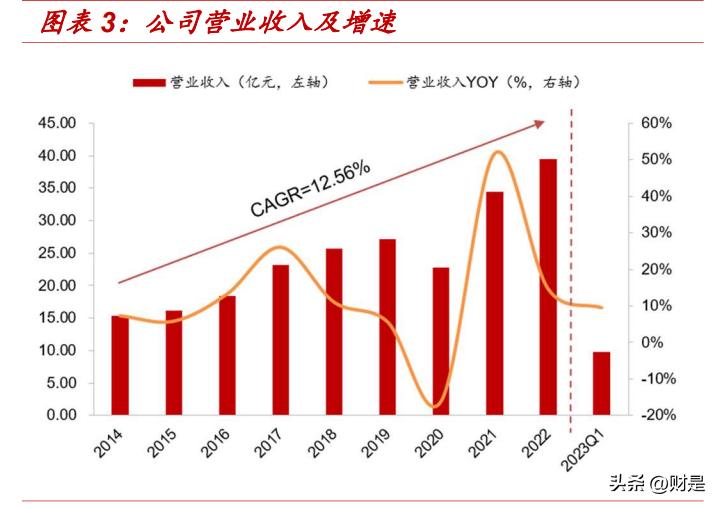 新澳資料免費探索之旅，收獲無盡知識與信息