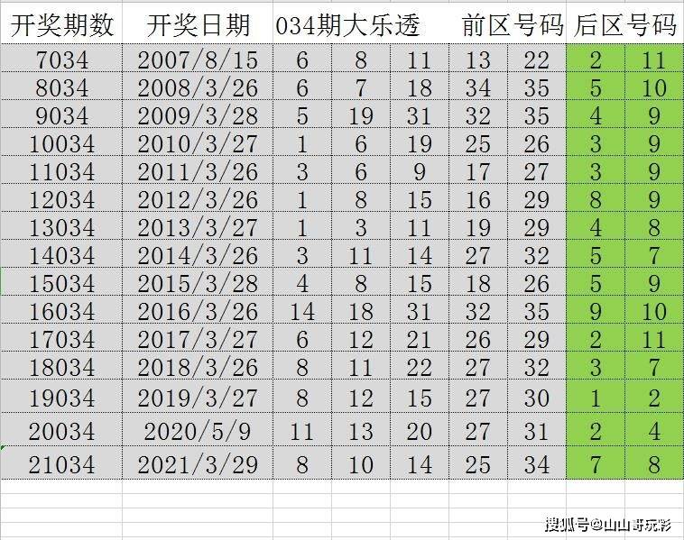 揭秘2024六開彩免費資料背后的真相